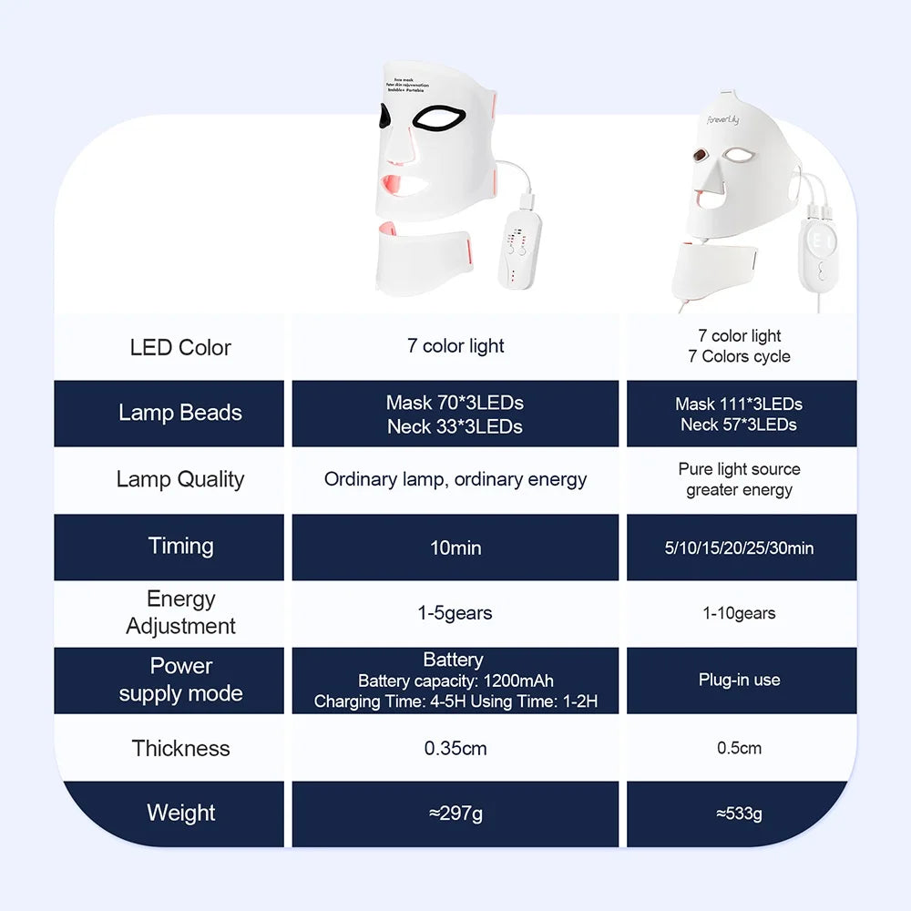 LED Face & Neck Beauty Mask | Luvoskin